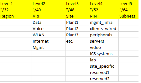 ipv6_add_plan_sample1