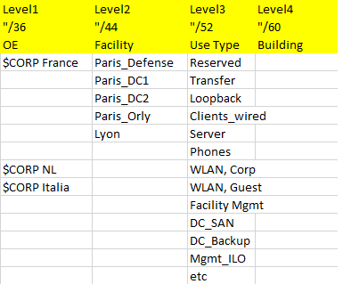 ipv6_add_plan_sample2
