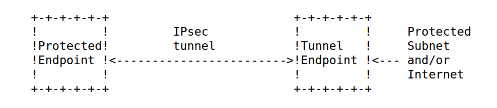 ikev2