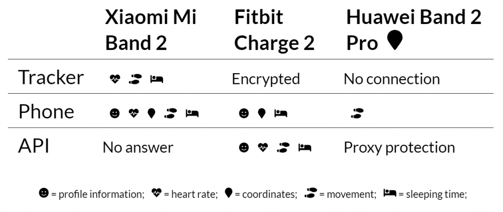 Results Overview