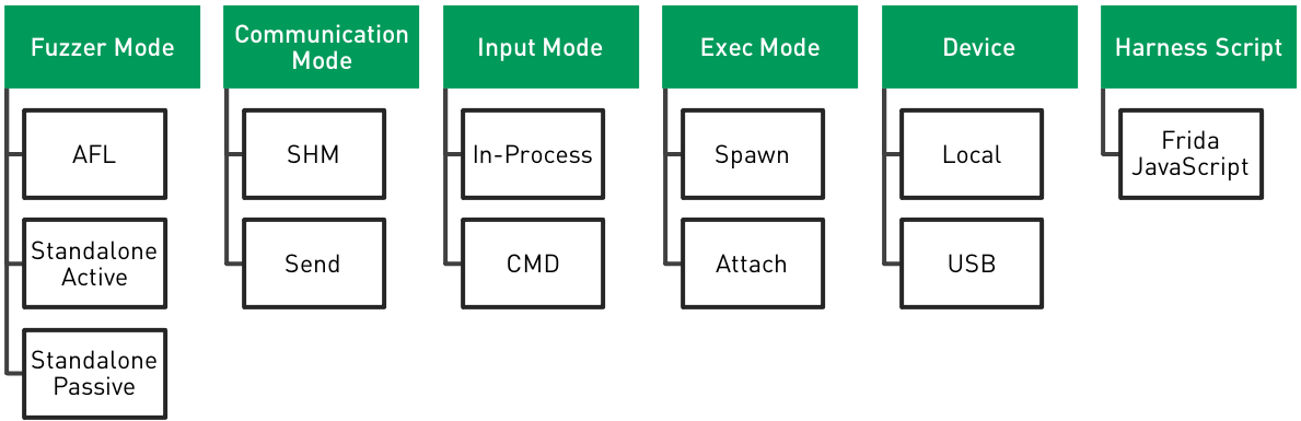 Overview of the different fpicker configuration options