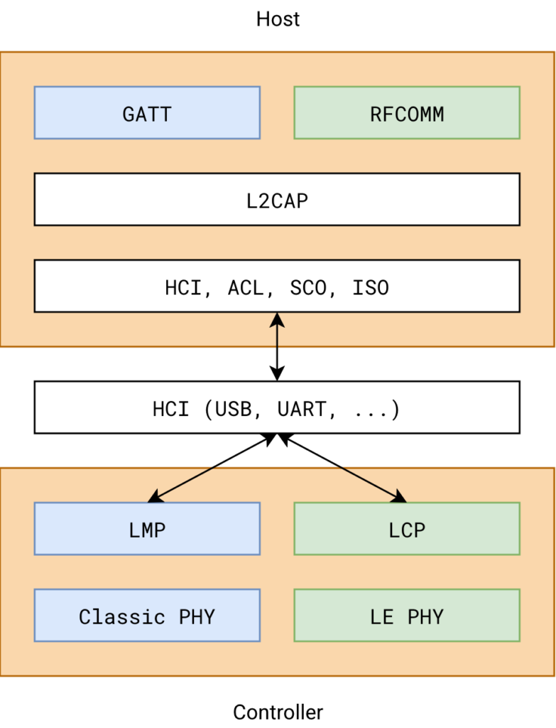 Bluetooth Stack