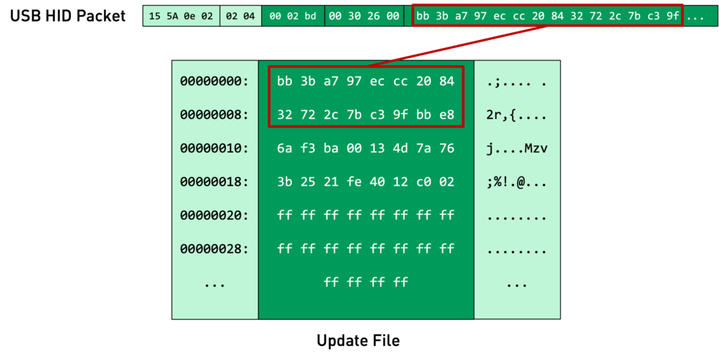 HID FOTA Bytes