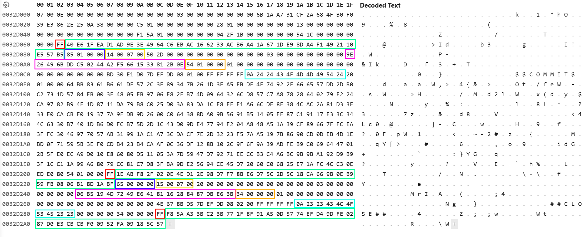 Bytes at the end of a PLF file.