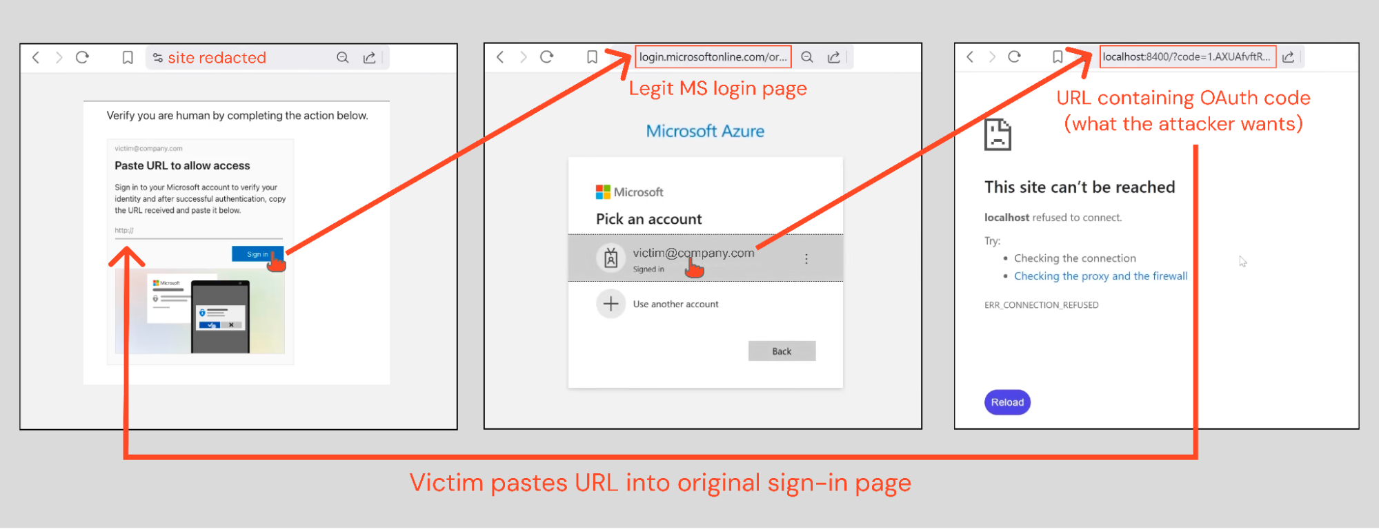 Figure 6: Example of a ConsentFix attack