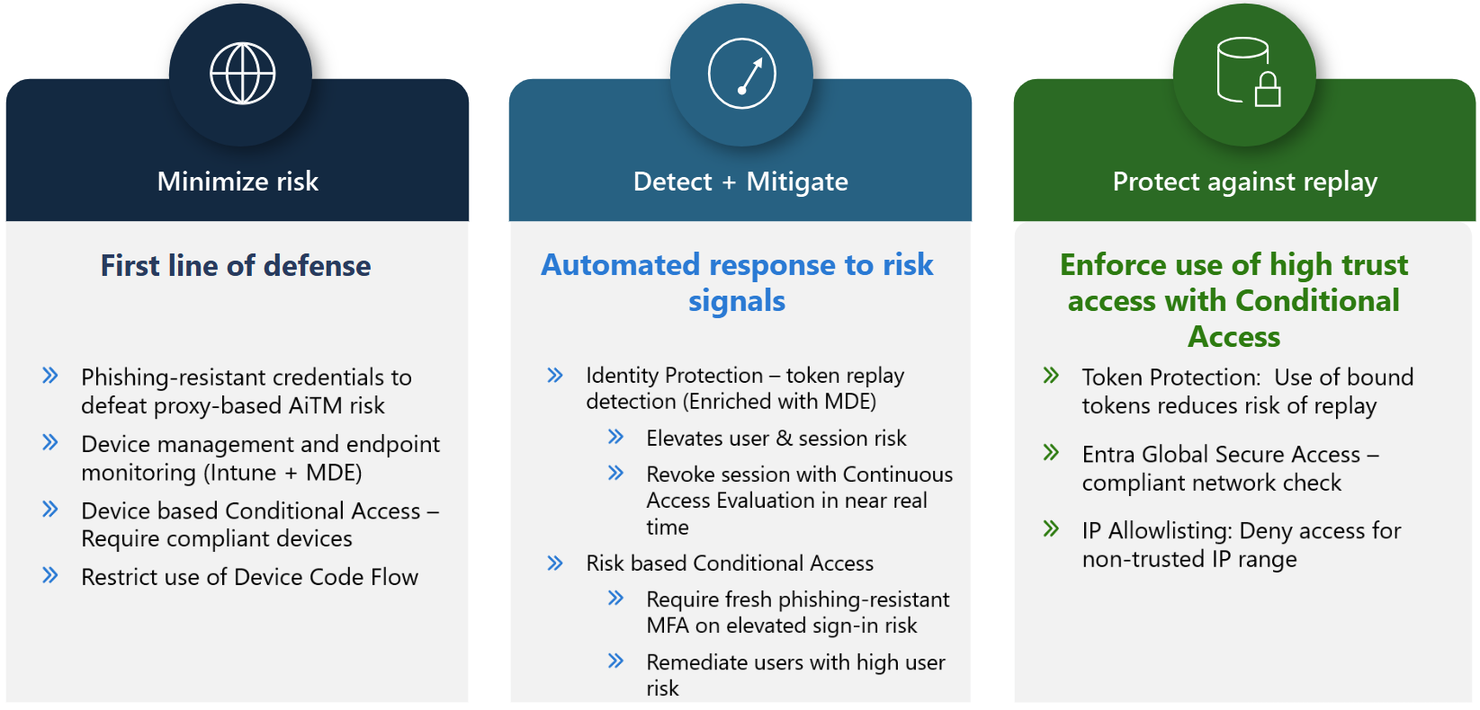 Figure 7: Defense-in-depth strategy against token theft