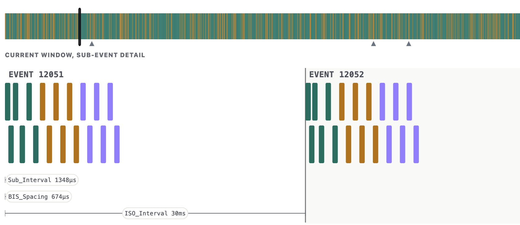 Auracast BIS Visualization