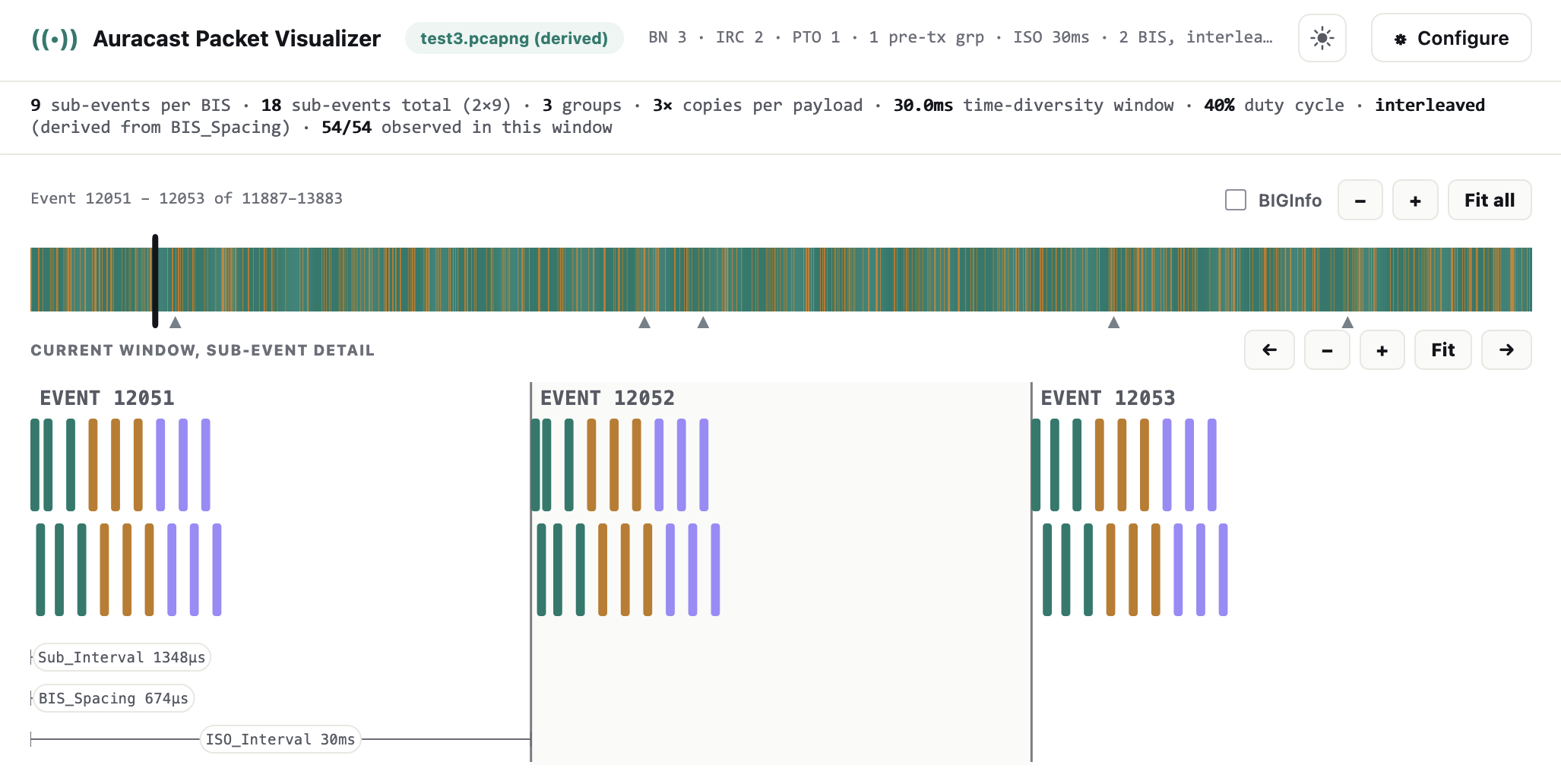 Auracast Visualization