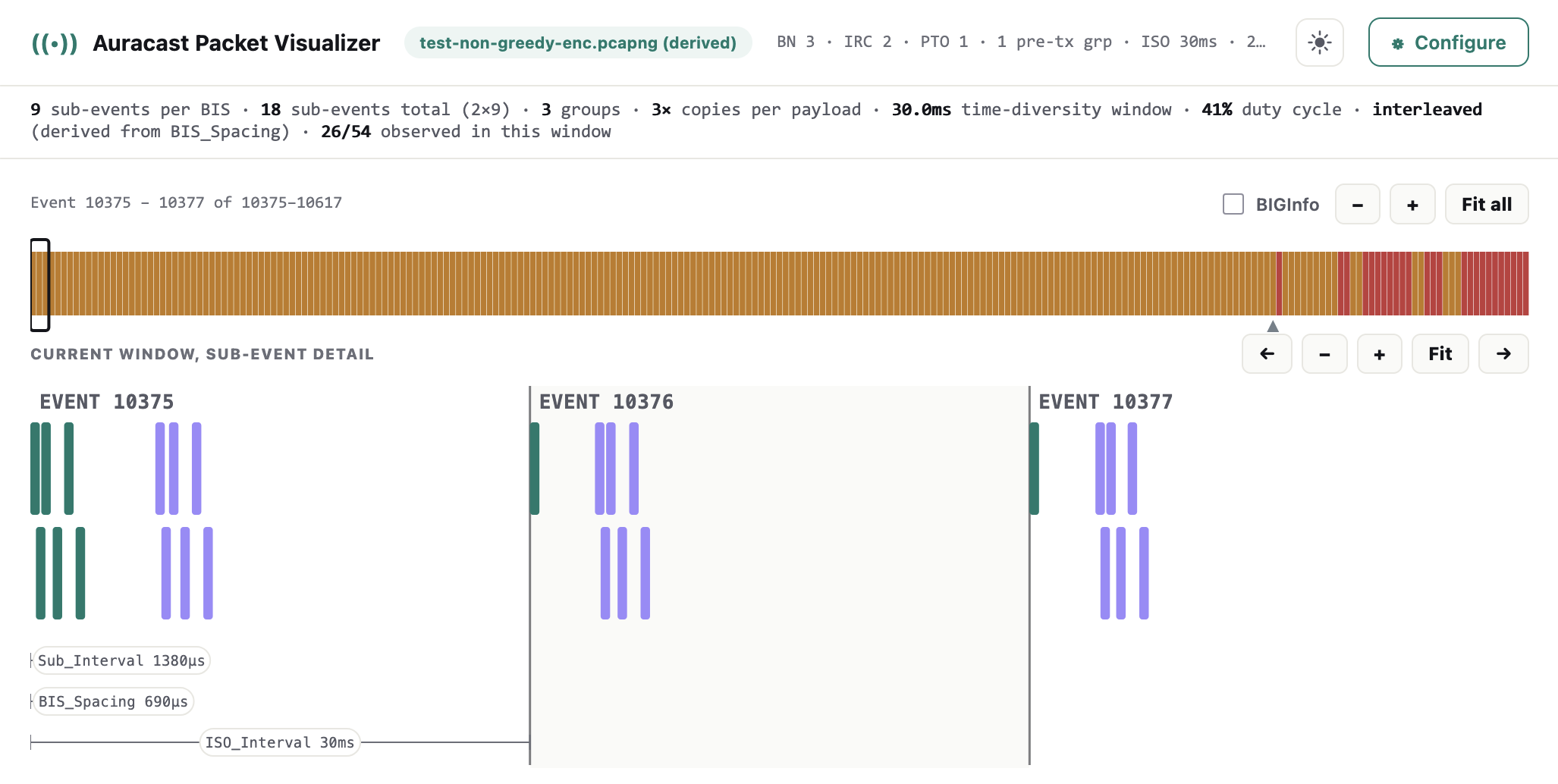 Normal Auracast Receiver Visualization