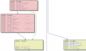 How To Own A Router – Fritz!Box AVM Vulnerability Analysis – Insinuator.net