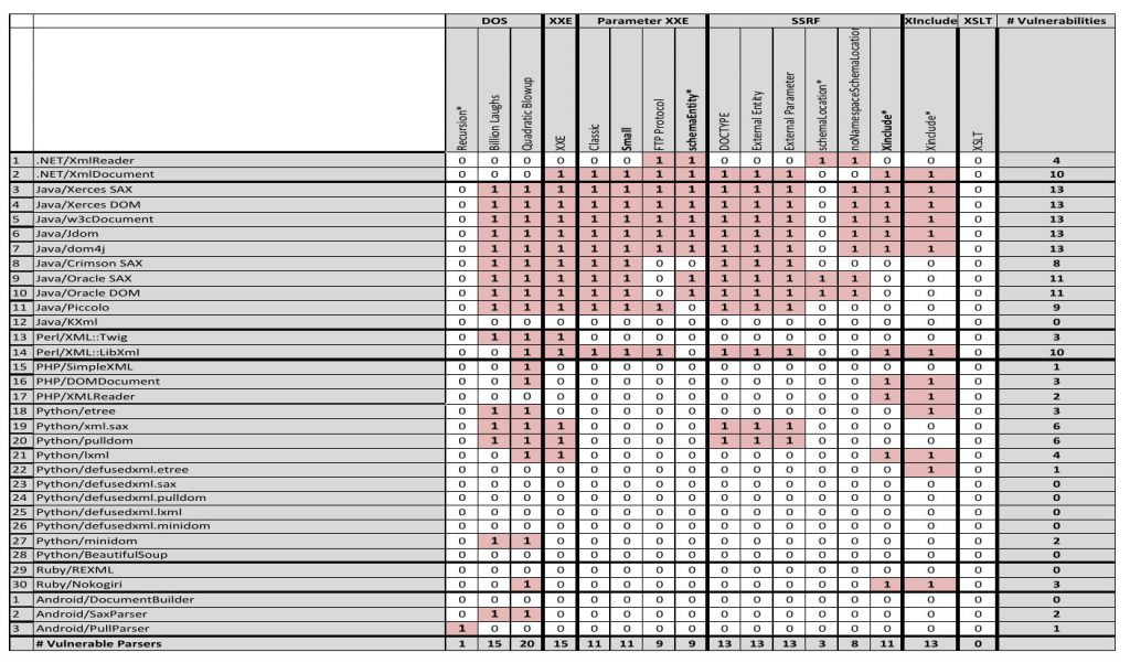 25th USENIX Security Symposium & WOOT Workshop – Insinuator.net