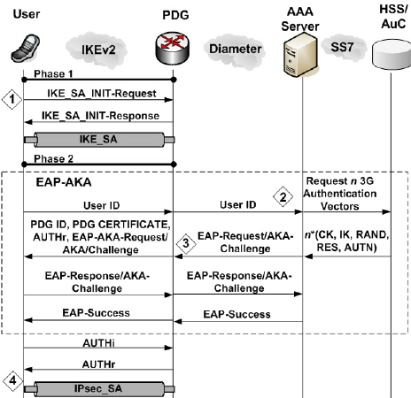 Eap aka