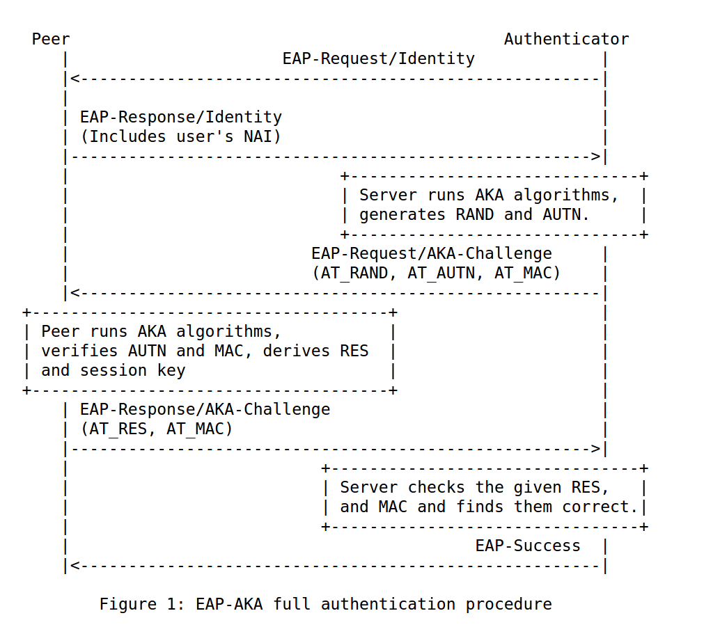 eap_aka