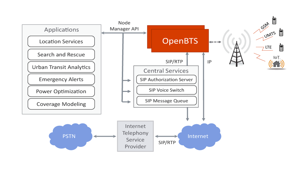 Hacking 101 To Mobile Data Insinuator Net