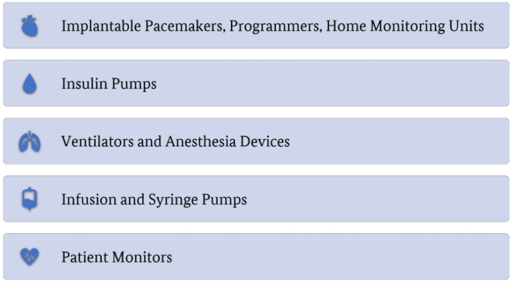 Medical device categories for market analysis.