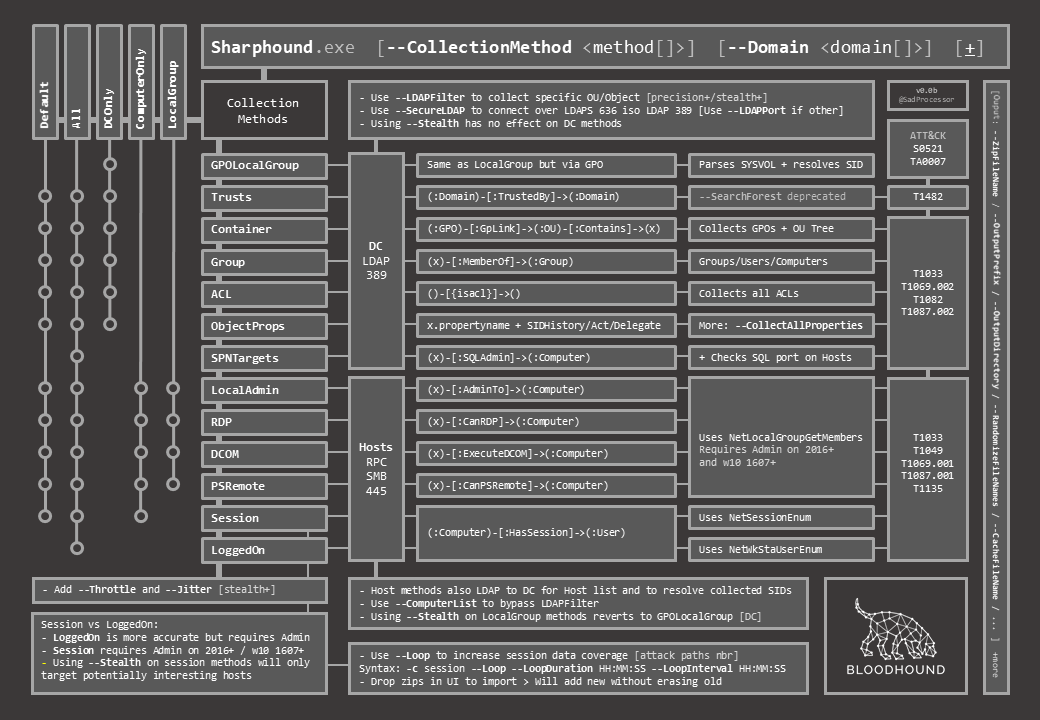 bugbounty-cheatsheet/cheatsheets/xss.md at master · EdOverflow/bugbounty- cheatsheet · GitHub