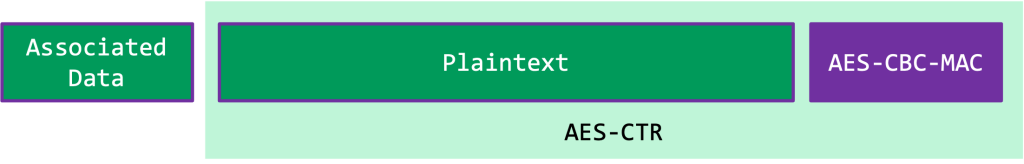 BIS PDU Encryption