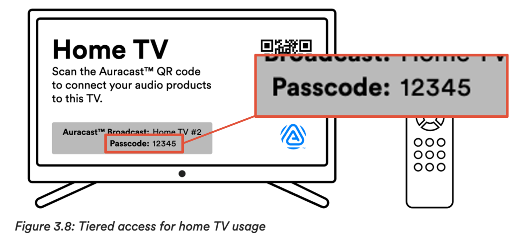 Passcode Example TV